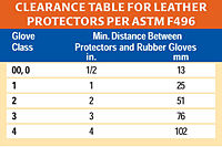 Clearance Table