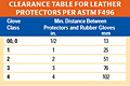 Clearance Table